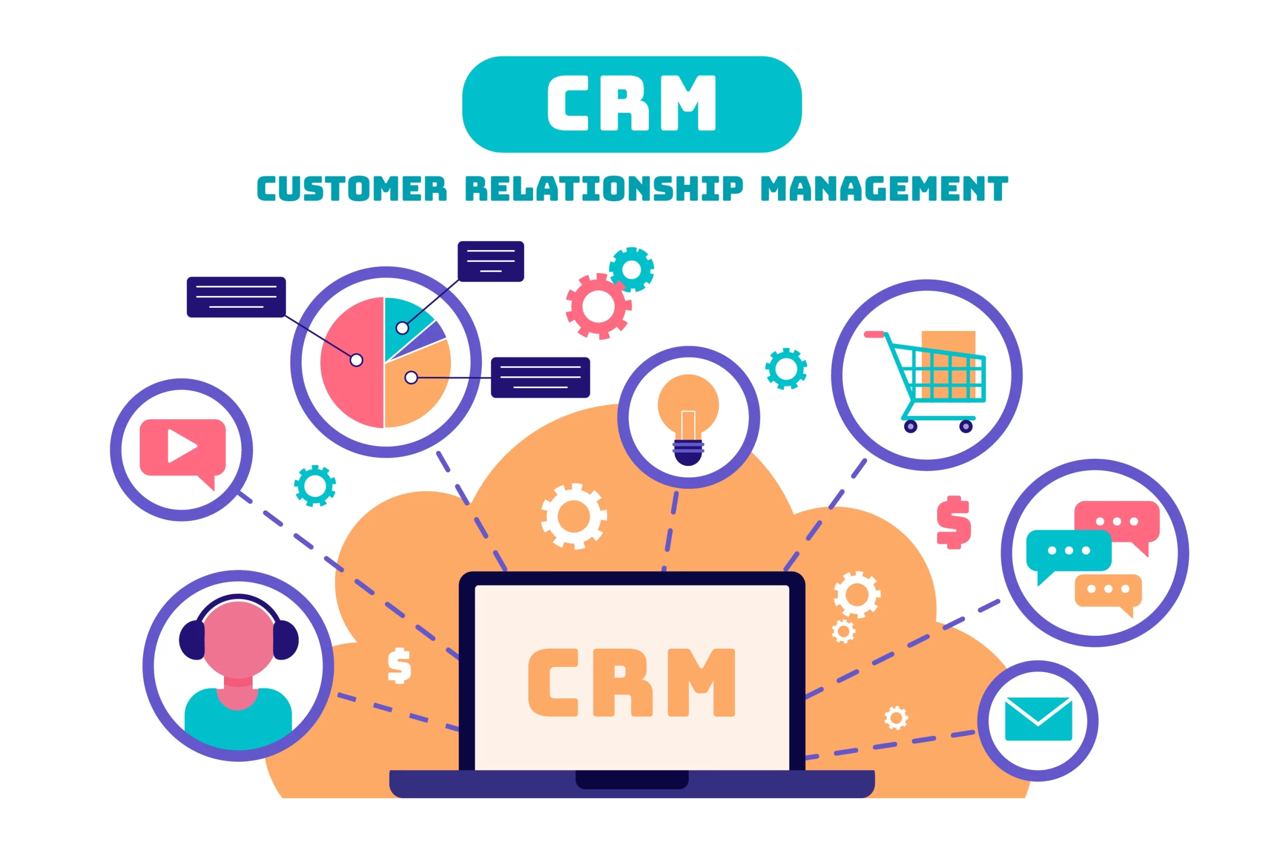CRM- Customer Relationship Management